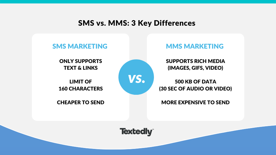 MMS Vs SMS: Which Is Right For Your Marketing Objectives?